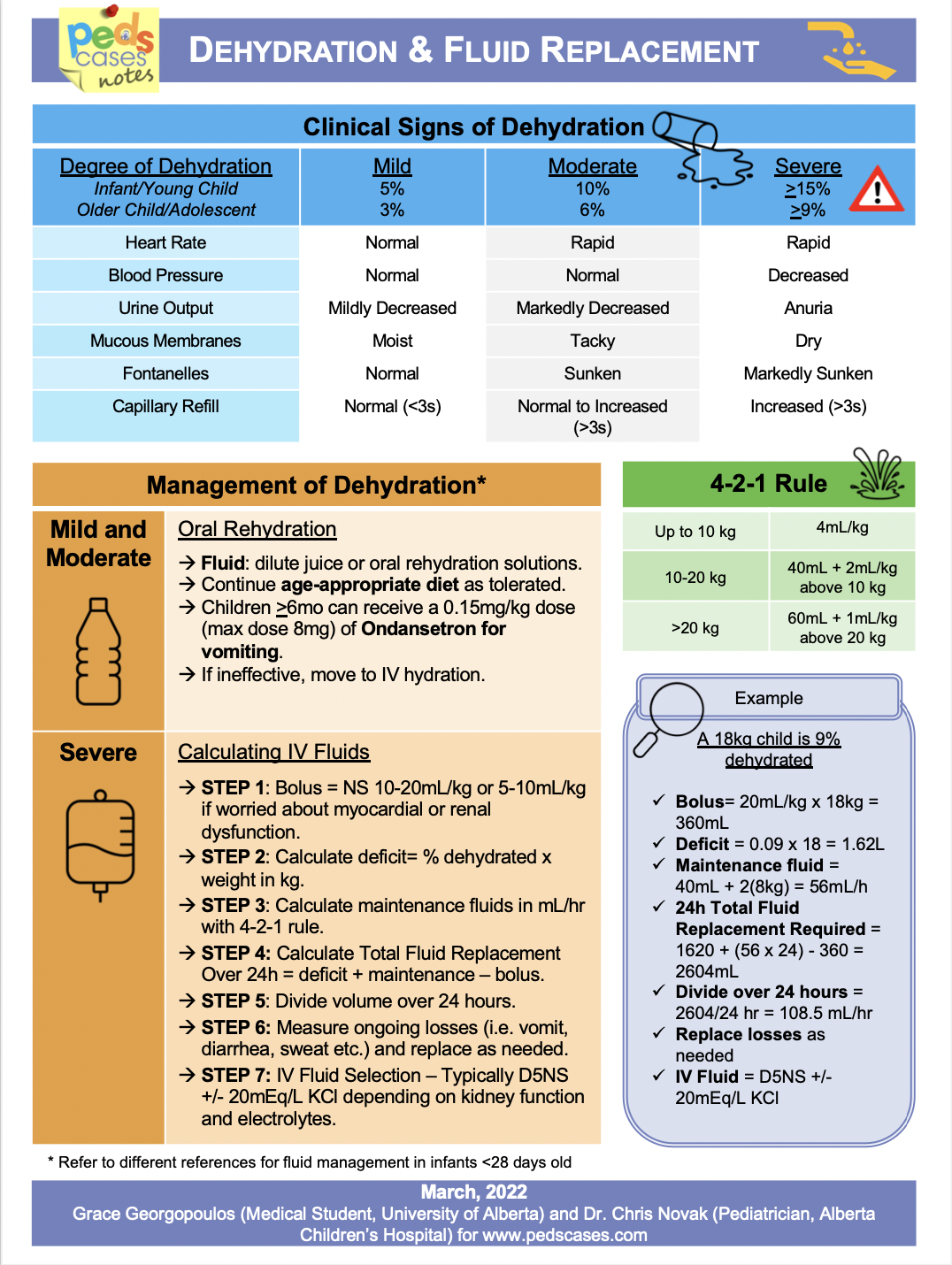 Dehydration and Fluid Replacement PedsCases